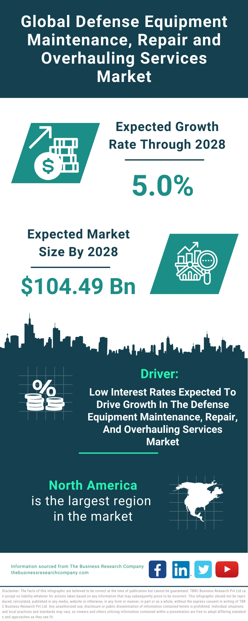 Defense Equipment Maintenance, Repair and Overhauling Services Global Market Report 2024