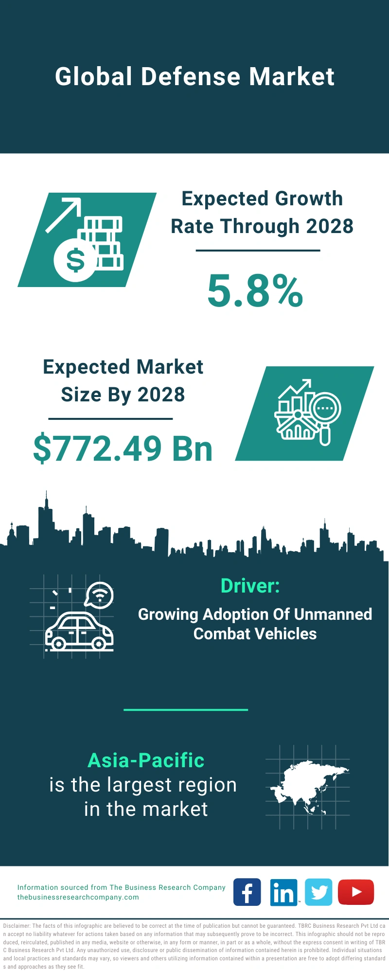 Defense Global Market Report 2024