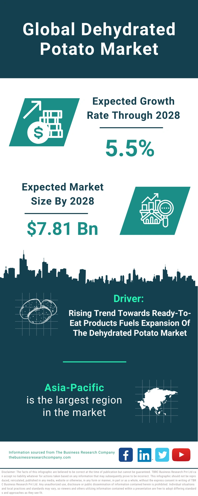 Dehydrated Potato Global Market Report 2024