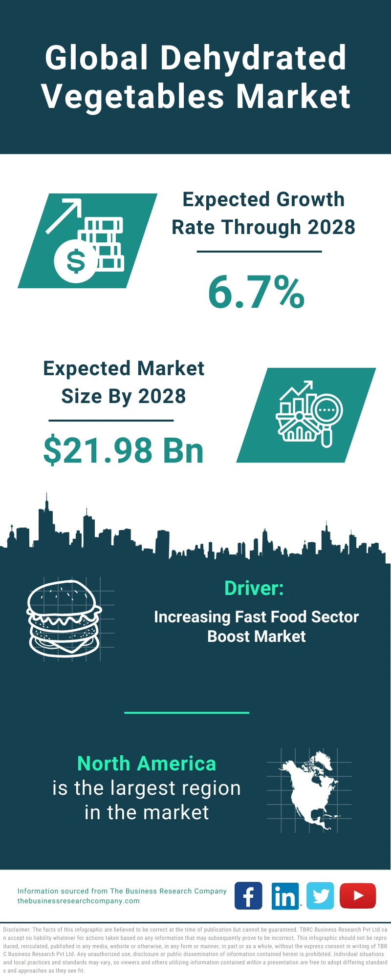 Dehydrated Vegetables Global Market Report 2024