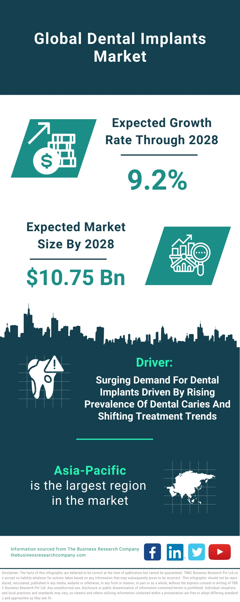 Dental Implants Global Market Report 2024