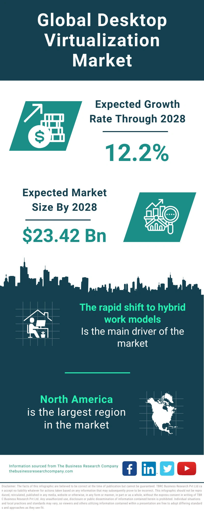 Desktop Virtualization Global Market Report 2024