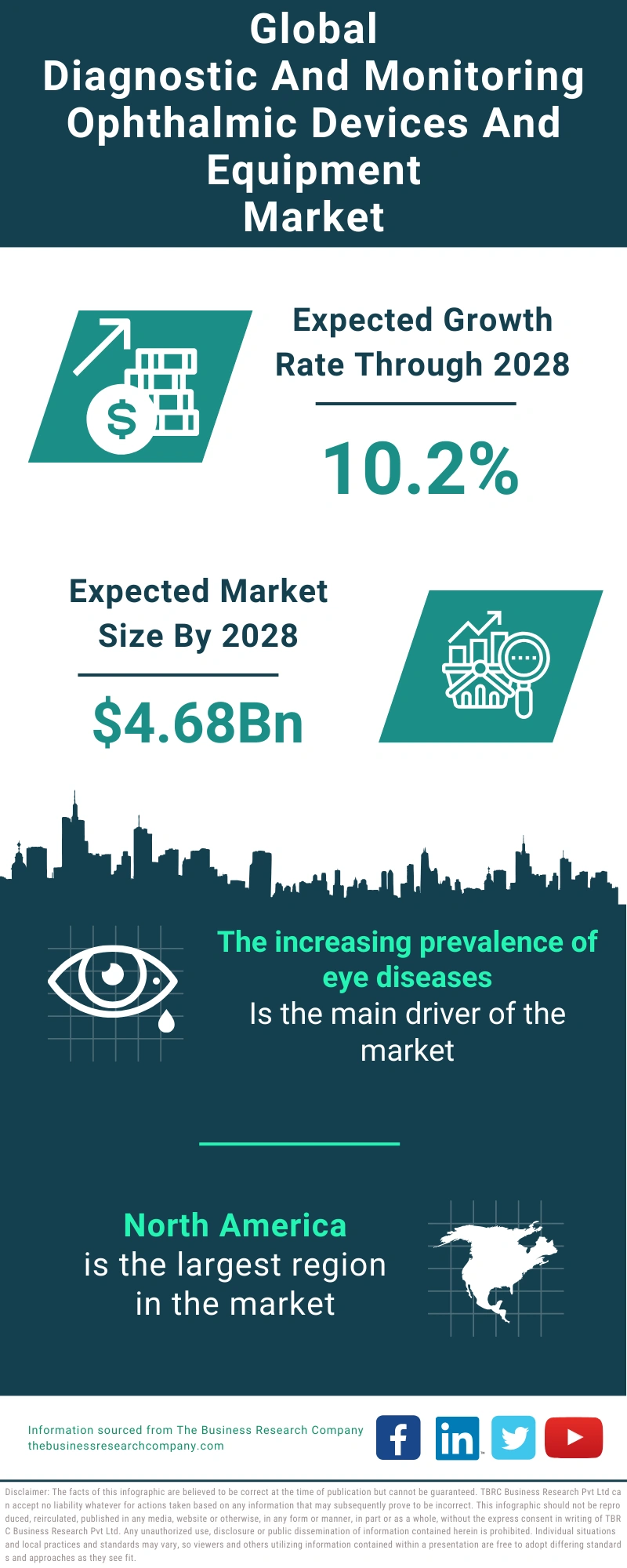 Diagnostic And Monitoring Ophthalmic Devices And Equipment Global Market Report 2024