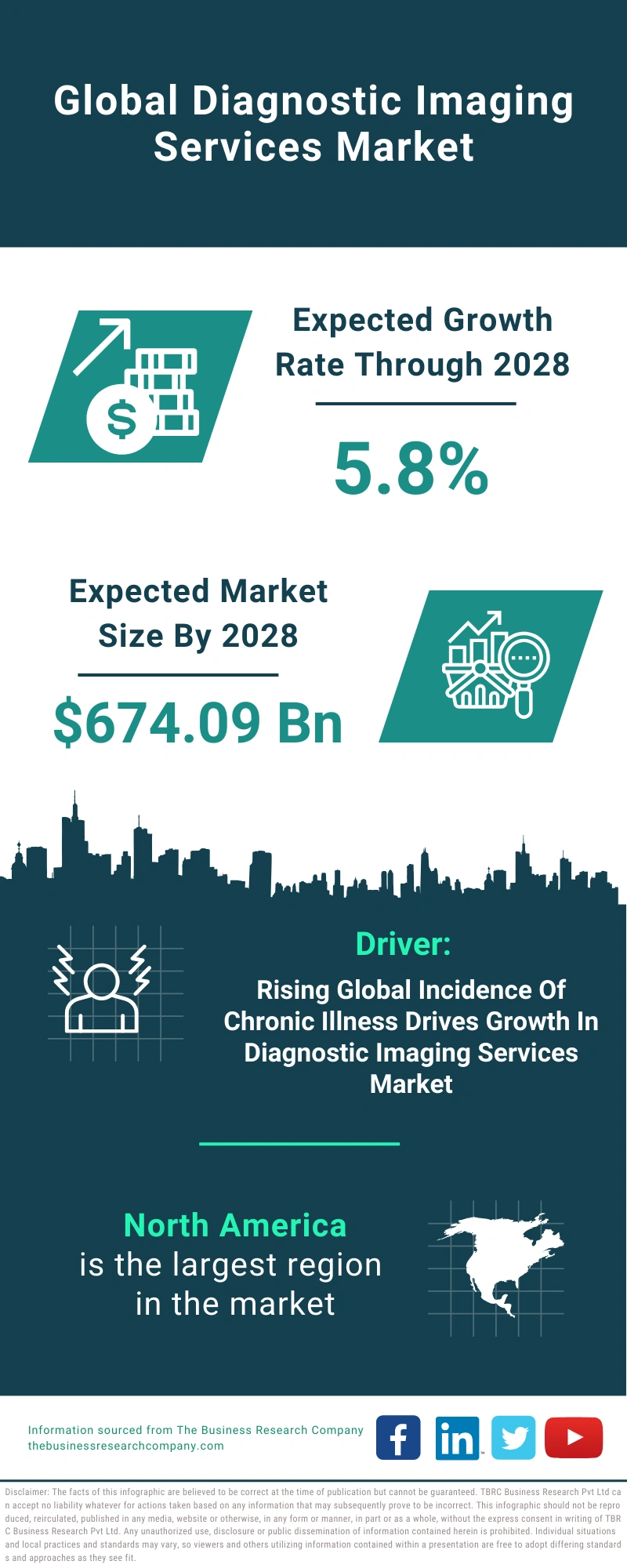 Diagnostic Imaging Services Global Market Report 2024 