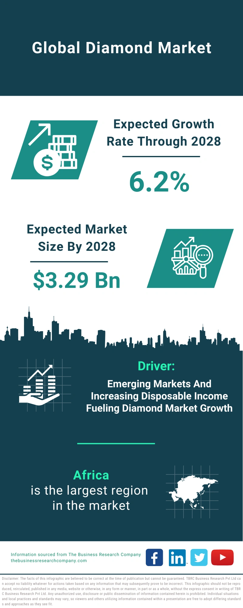 Diamond Global Market Report 2024