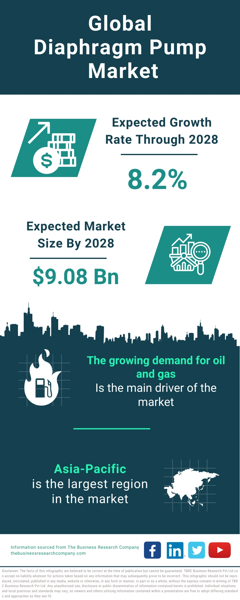 Diaphragm Pump Global Market Report 2024