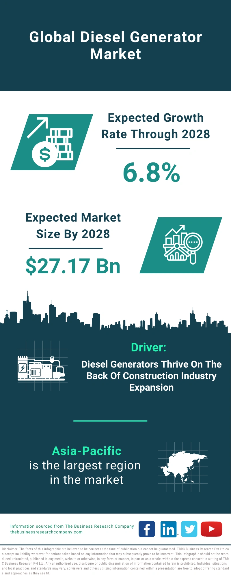 Diesel Generator Global Market Report 2024