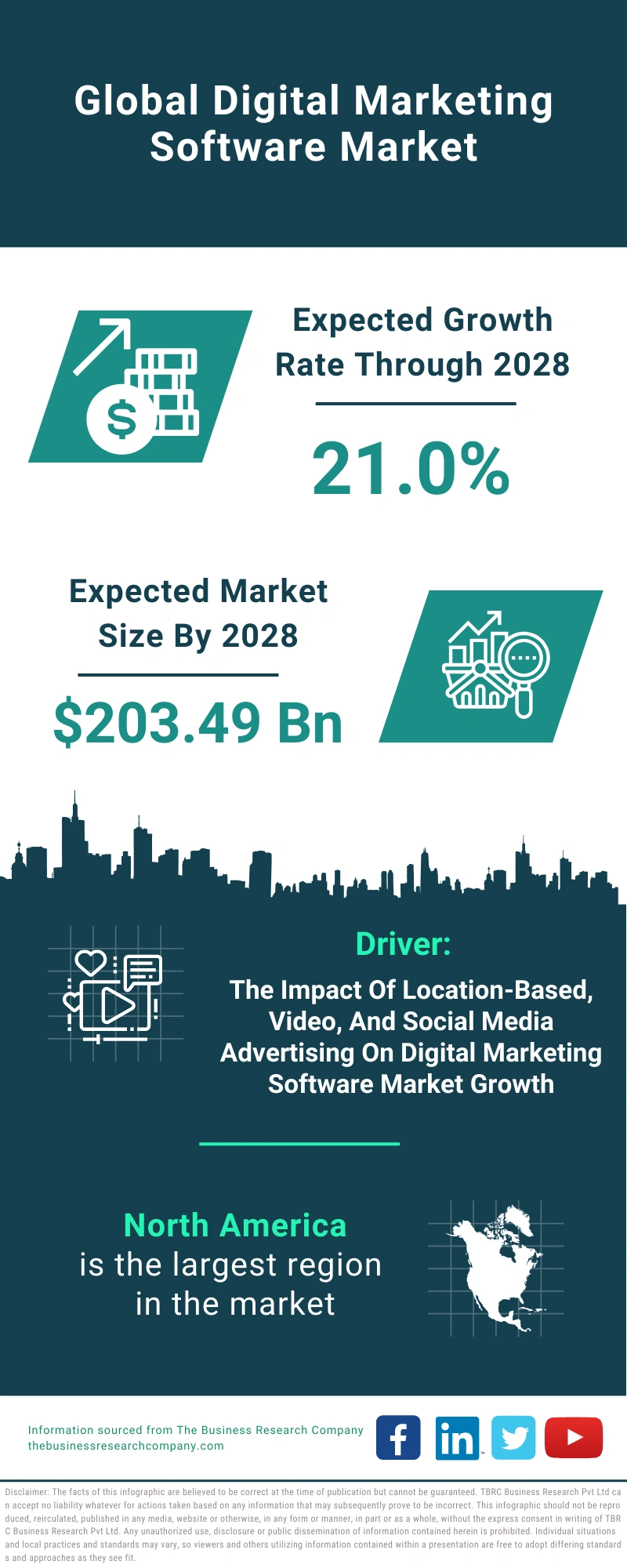 Digital Marketing Software Global Market Report 2024