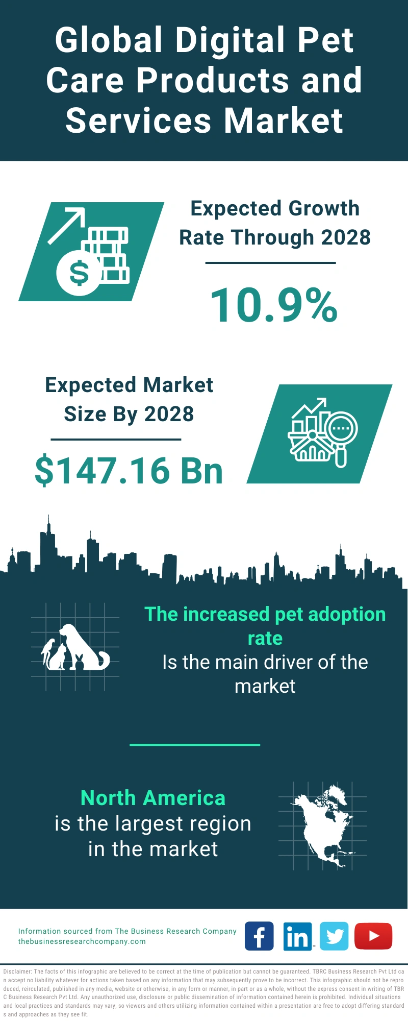 Digital Pet Care Products and Services Global Market Report 2024