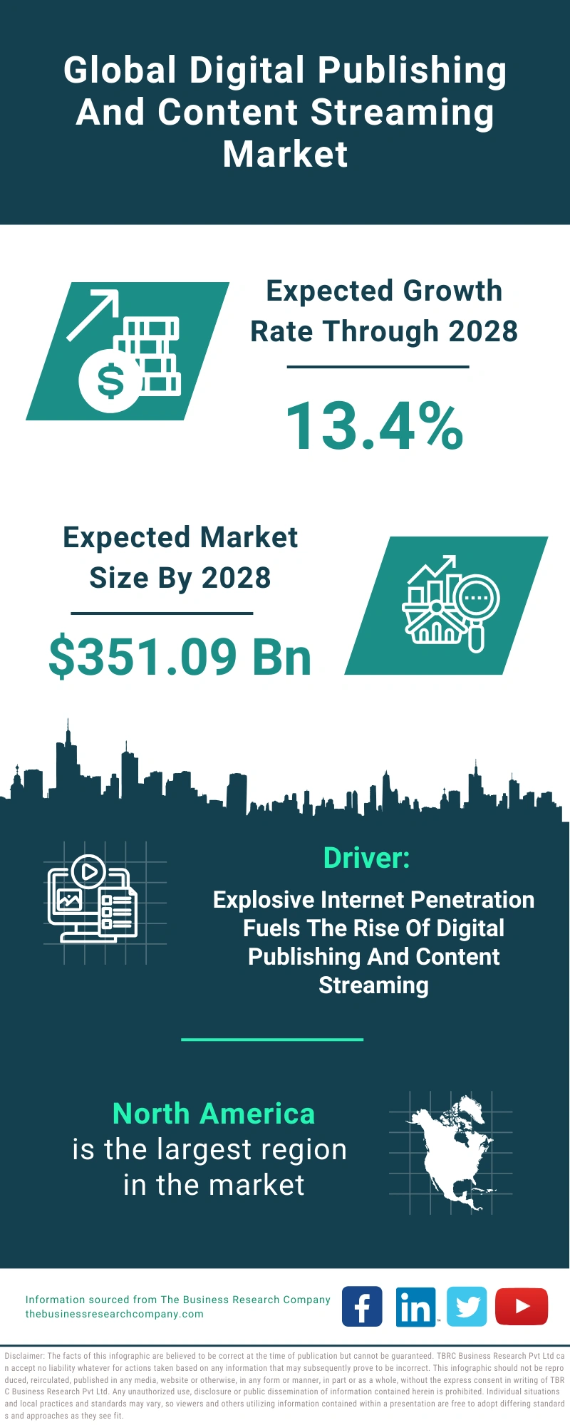 Digital Publishing And Content Streaming Global Market Report 2024