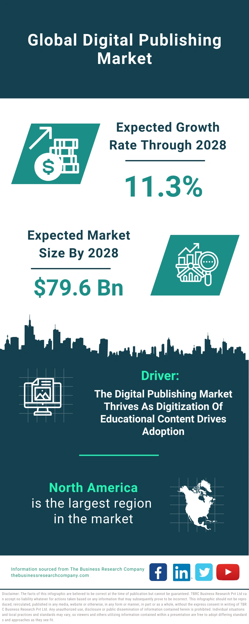 Digital Publishing Global Market Report 2024