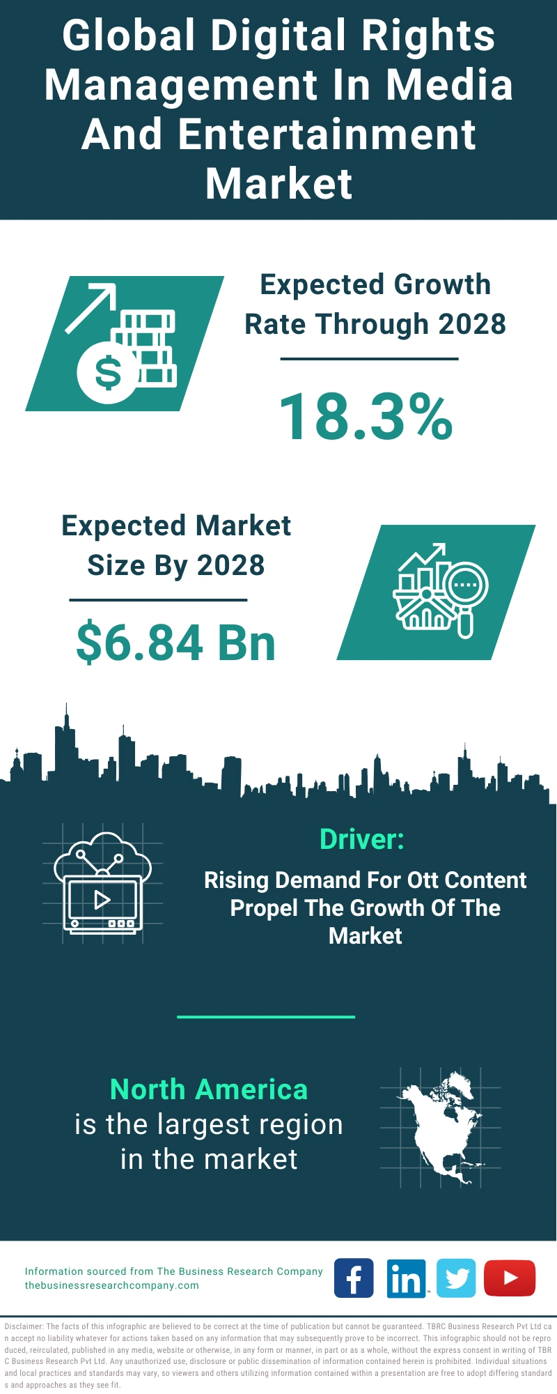 Digital Rights Management In Media And Entertainment Global Market Report 2024