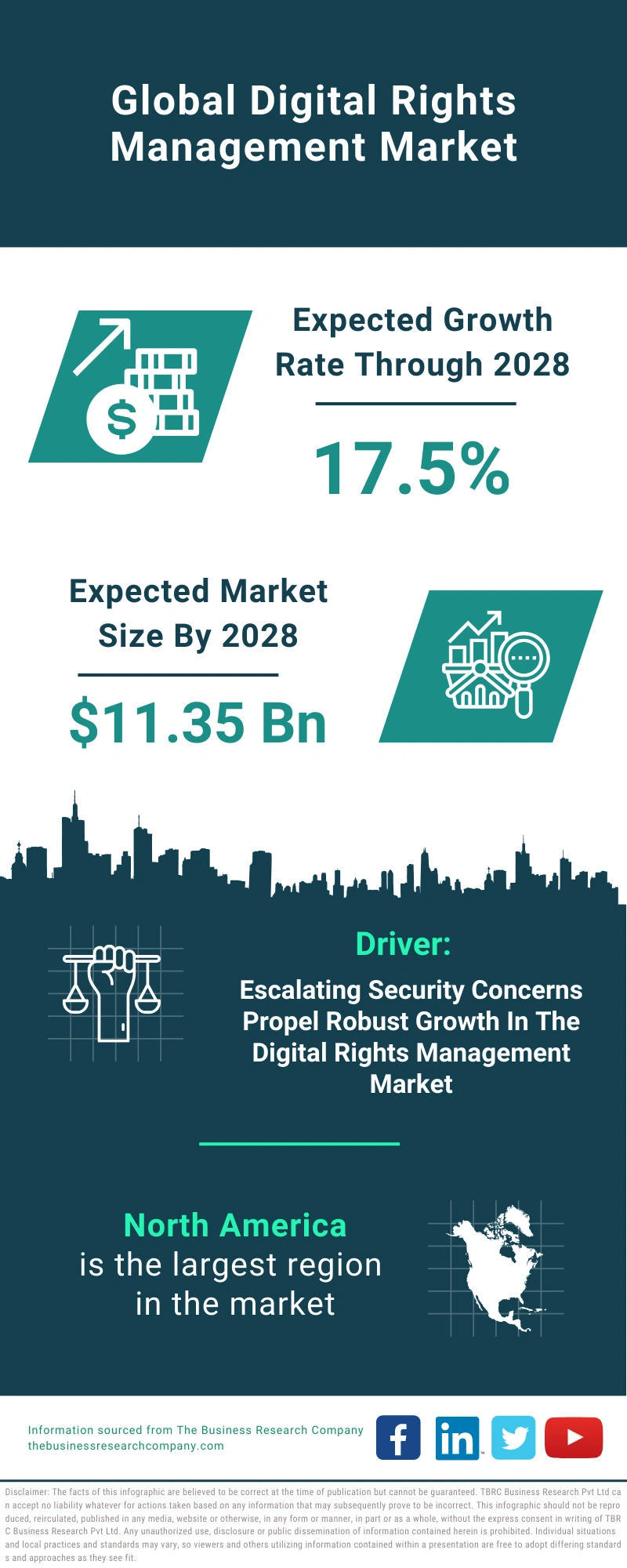 Digital Rights Management Global Market Report 2024