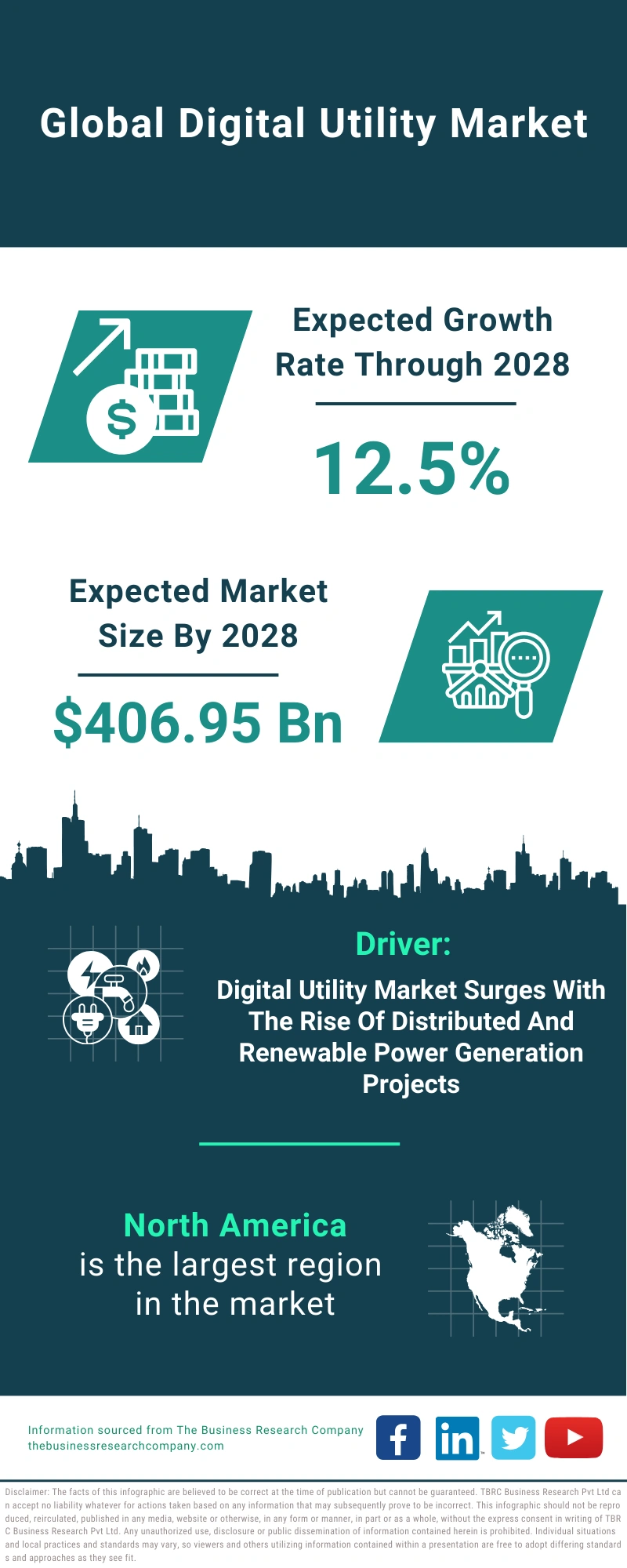 Digital Utility Global Market Report 2024 