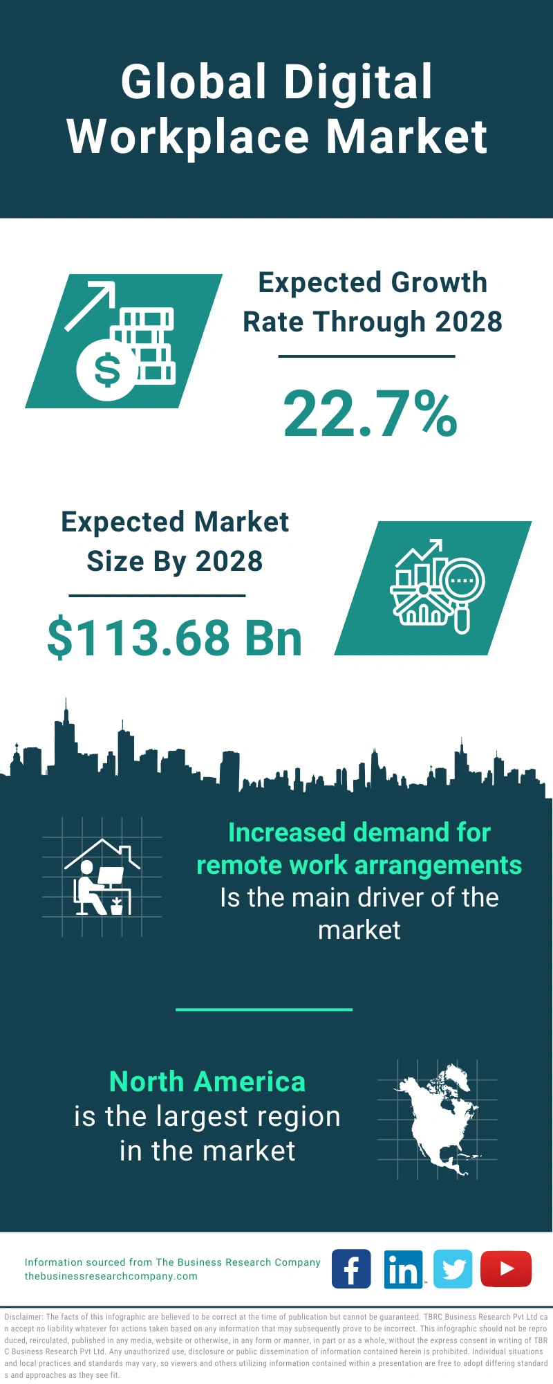 Digital Workplace Global Market Report 2024