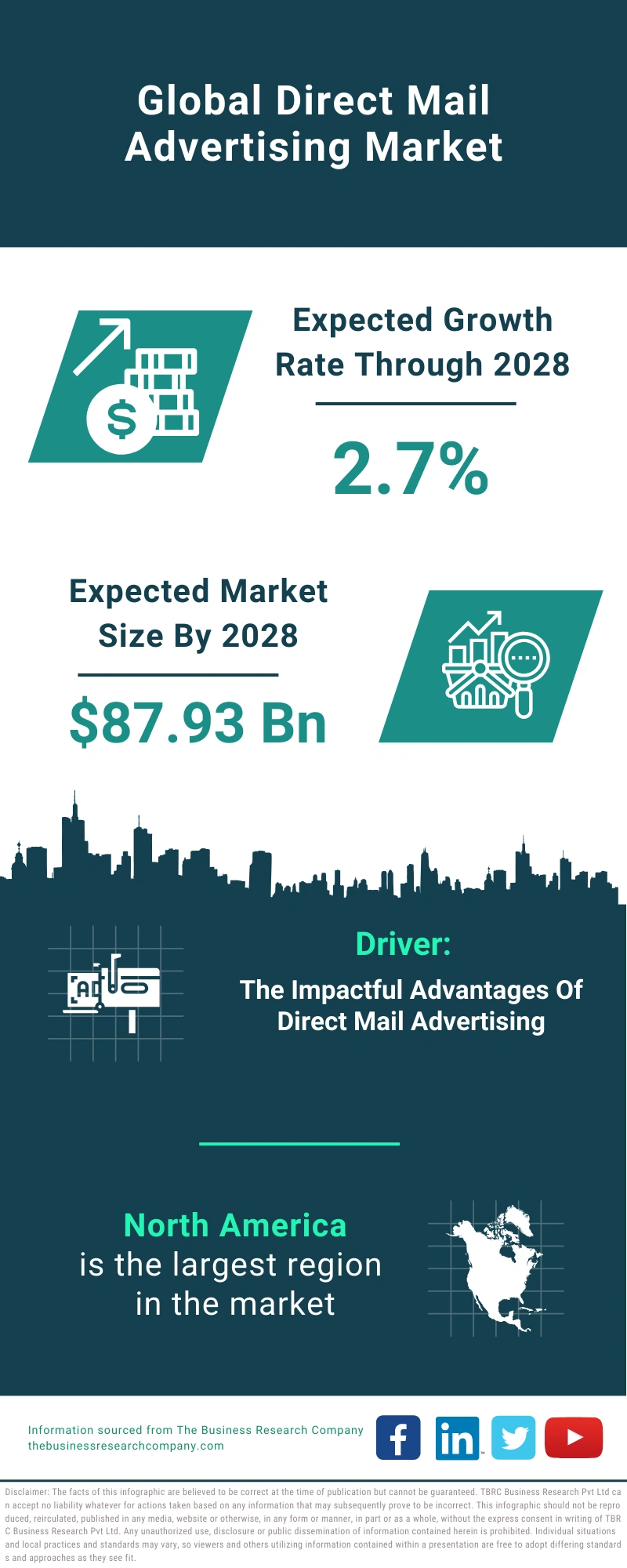 Direct Mail Advertising Global Market Report 2024