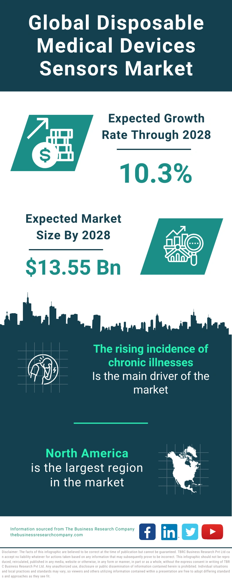 Disposable Medical Devices Sensors Global Market Report 2024