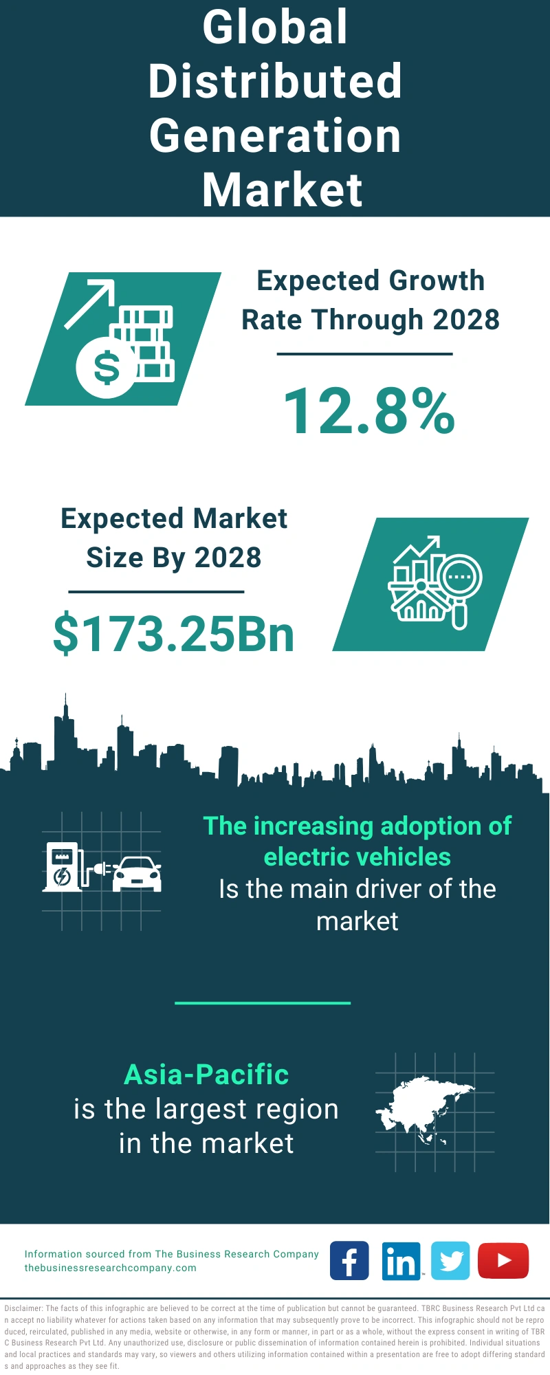 Distributed Generation Global Market Report 2024