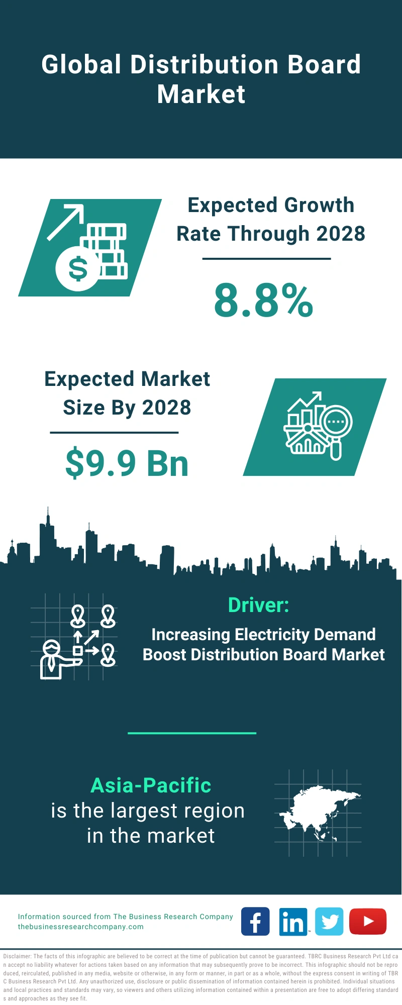 Distribution Board Global Market Report 2024