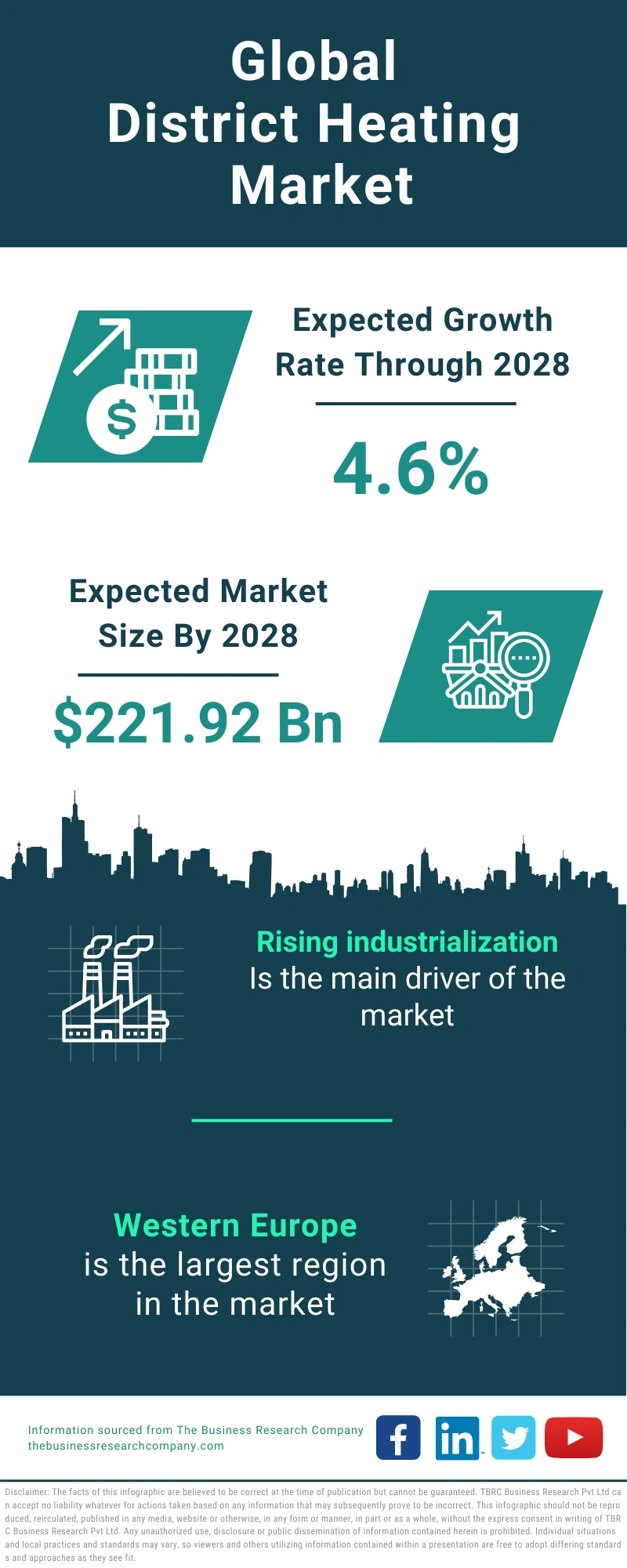 District Heating Global Market Report 2024