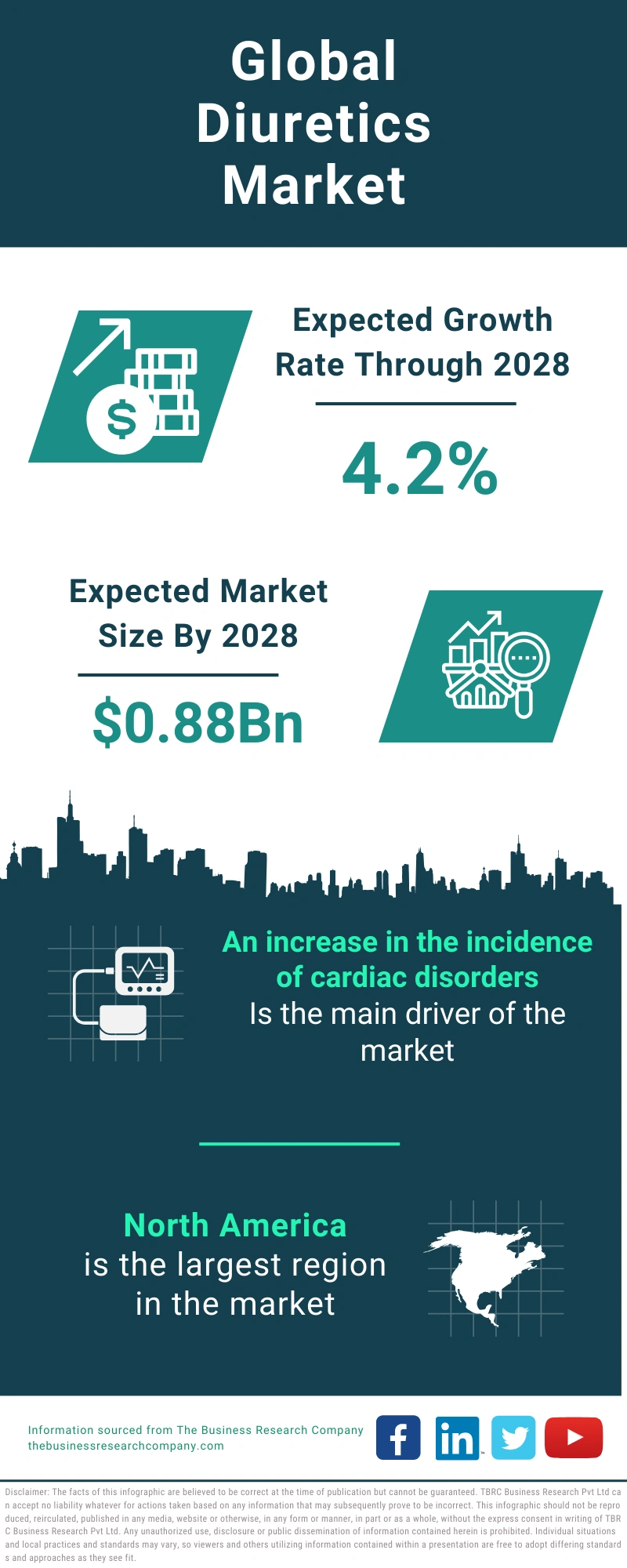 Diuretics Global Market Report 2024