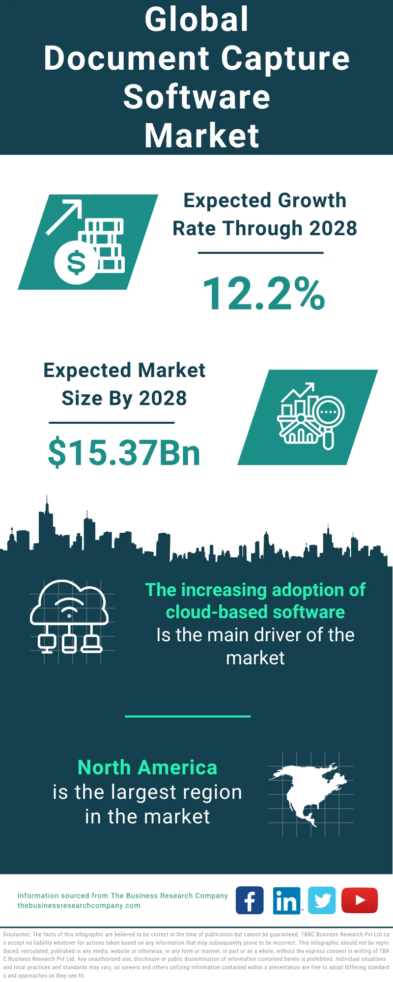 Document Capture Software Global Market Report 2024