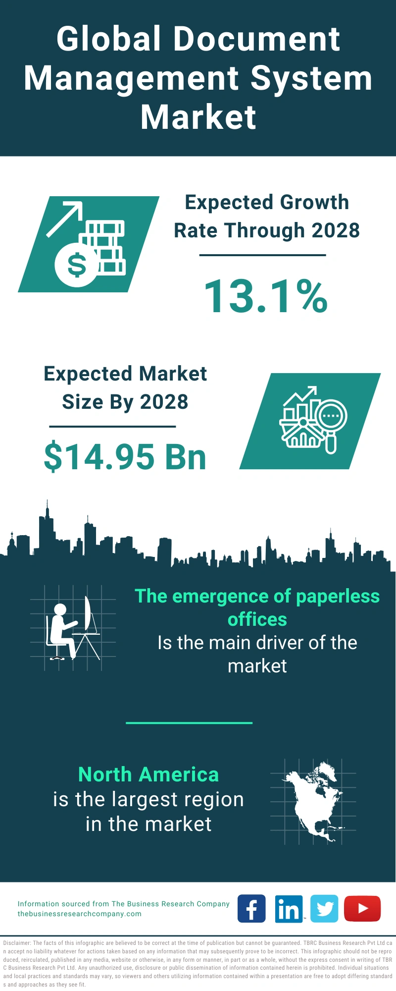 Document Management System Global Market Report 2024