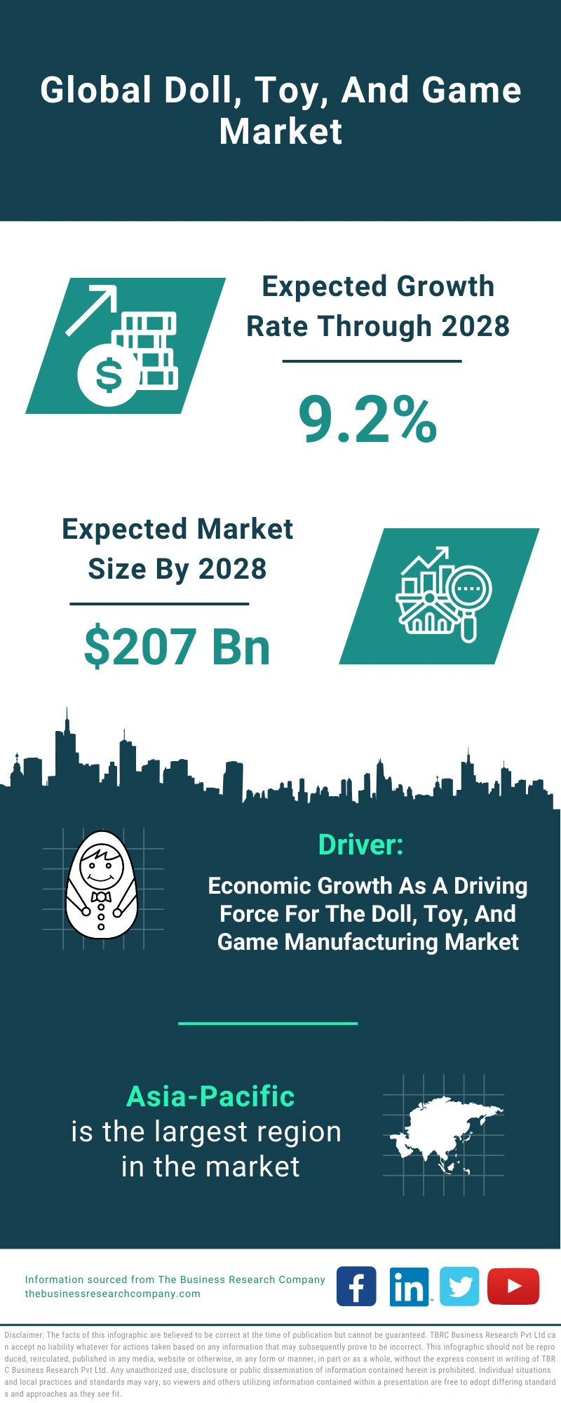 Doll, Toy, And Game Global Market Report 2024