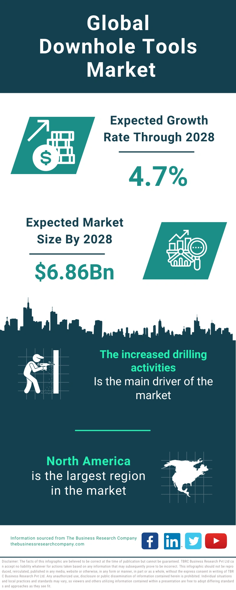 Downhole Tools Global Market Report 2024