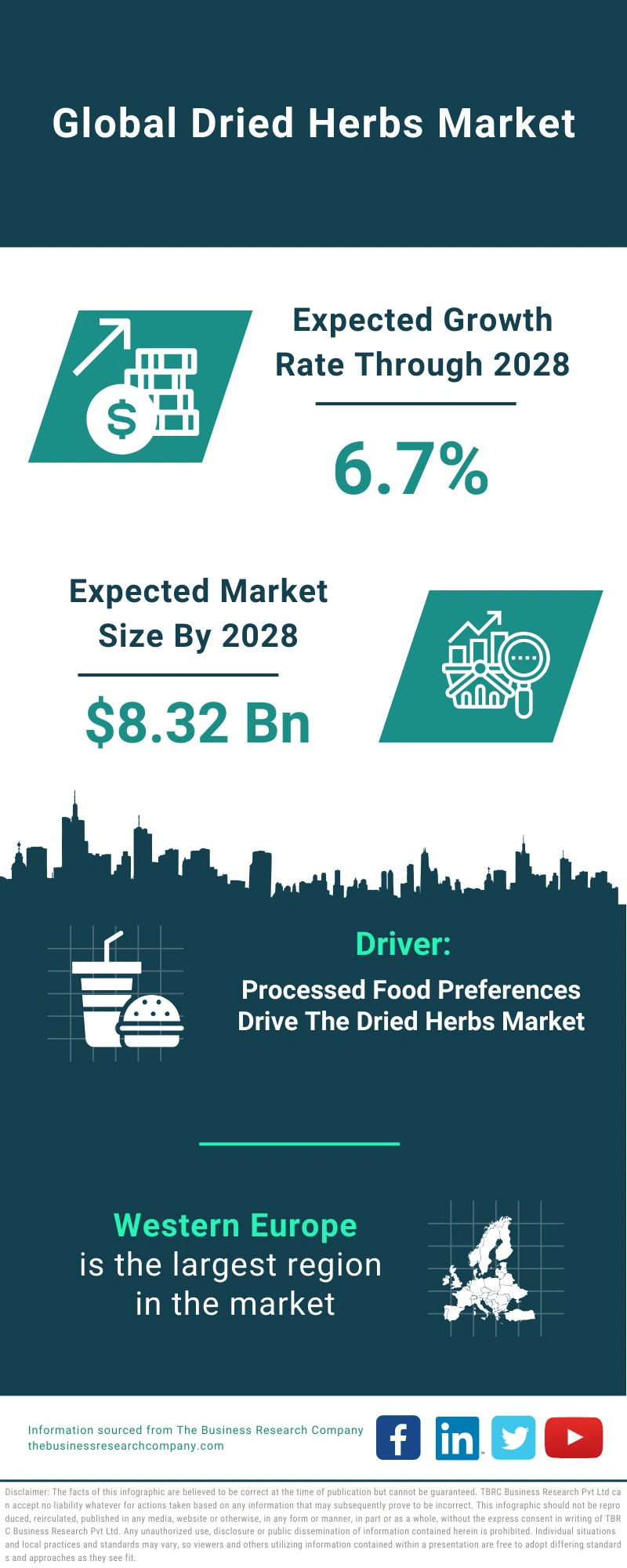 Dried Herbs Global Market Report 2024 