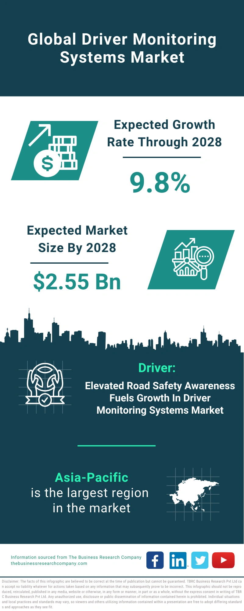 Driver Monitoring Systems Global Market Report 2024