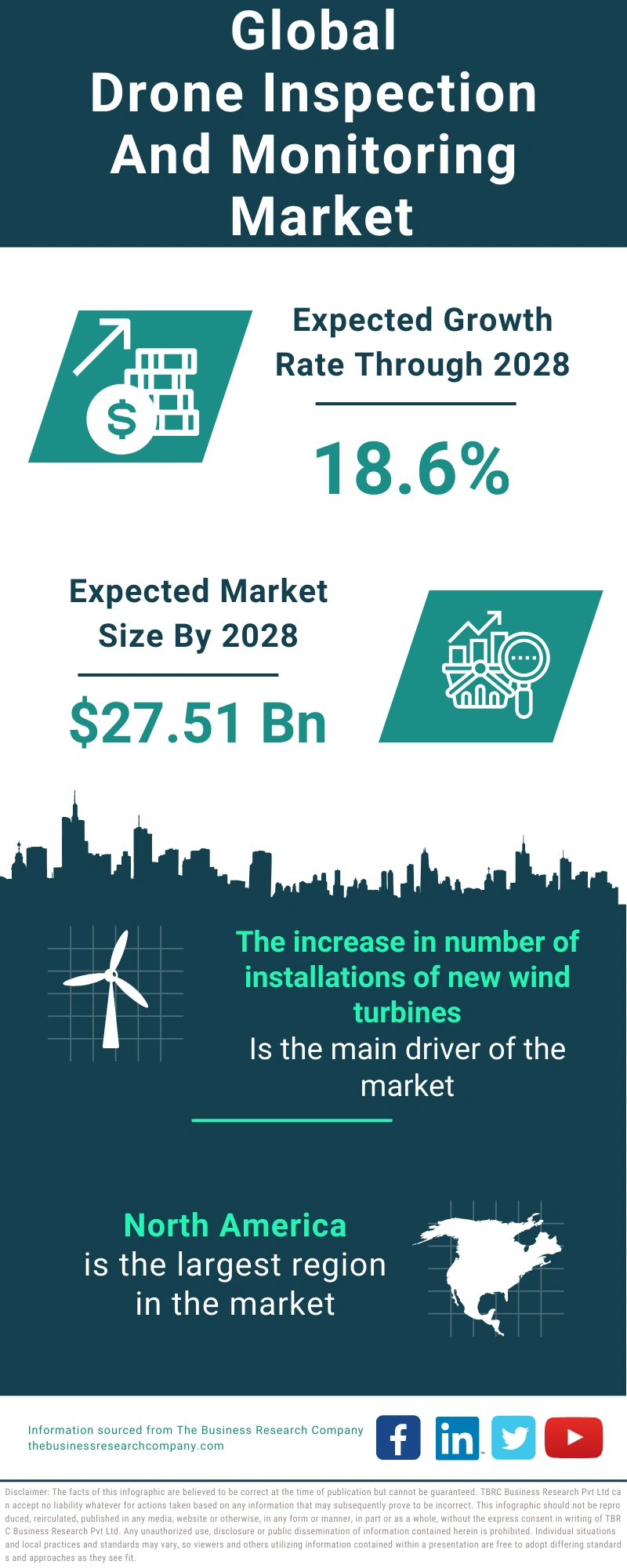 Drone Inspection And Monitoring Global Market Report 2024