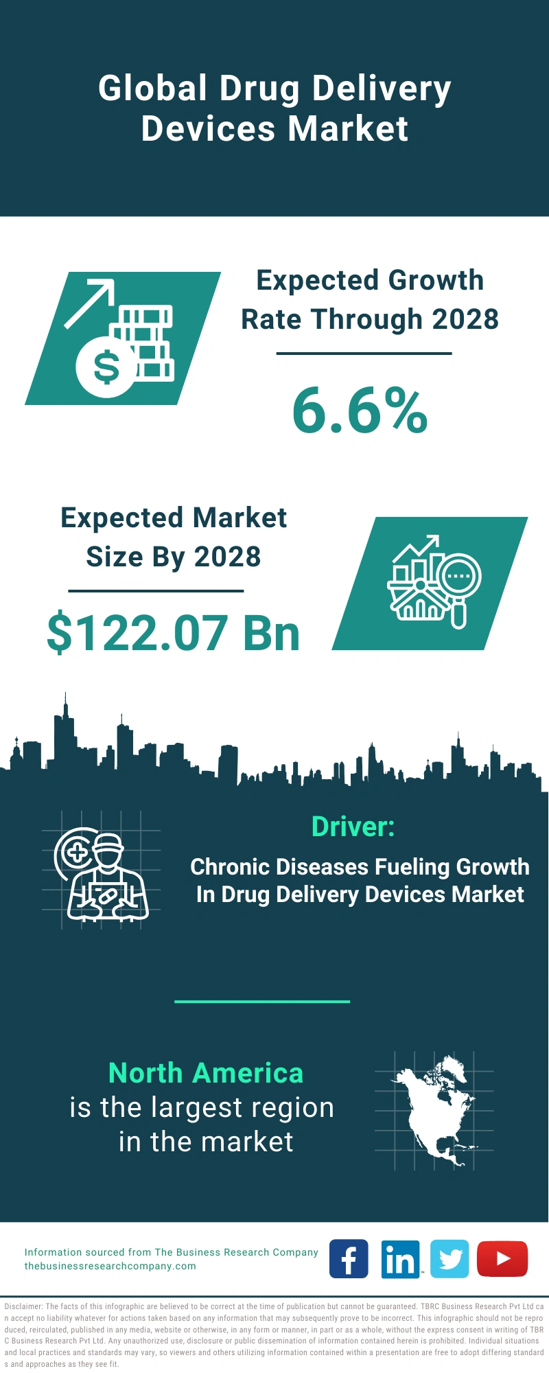 Drug Delivery Devices Global Market Report 2024