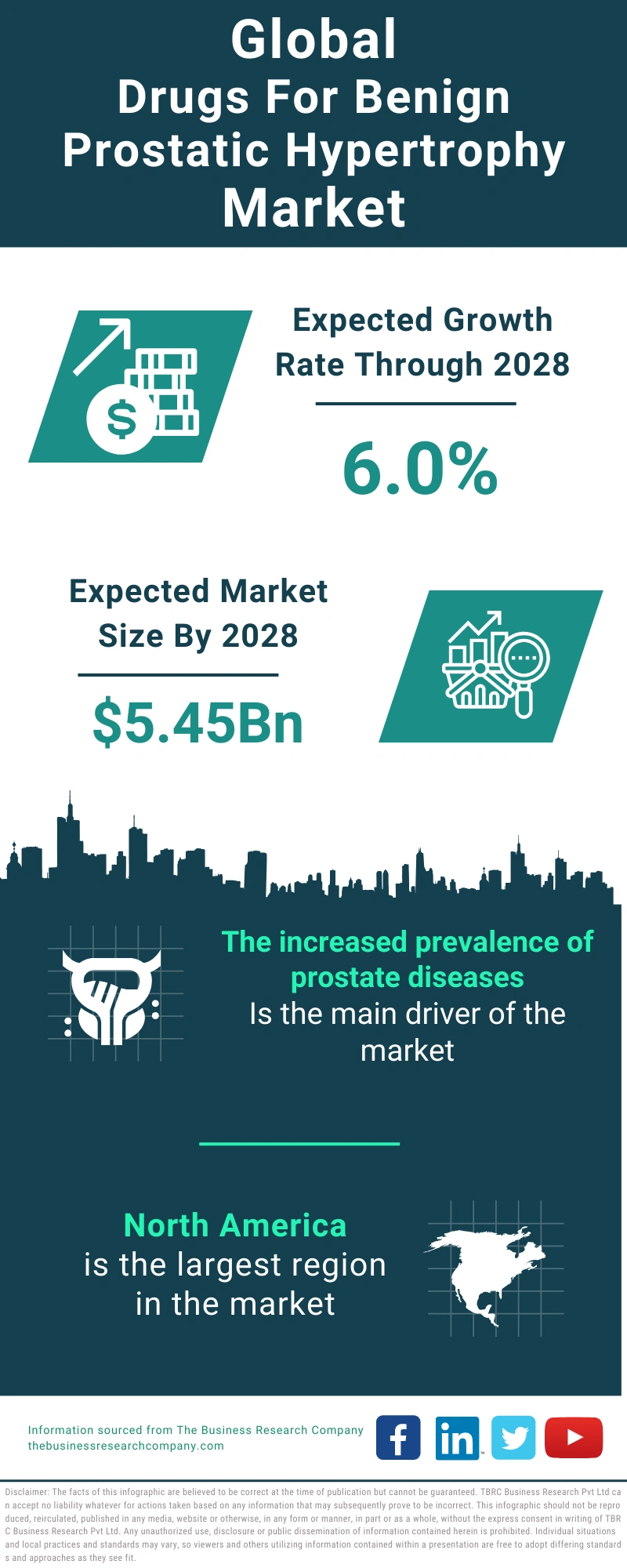 Drugs For Benign Prostatic hypertrophy Global Market Report 2024