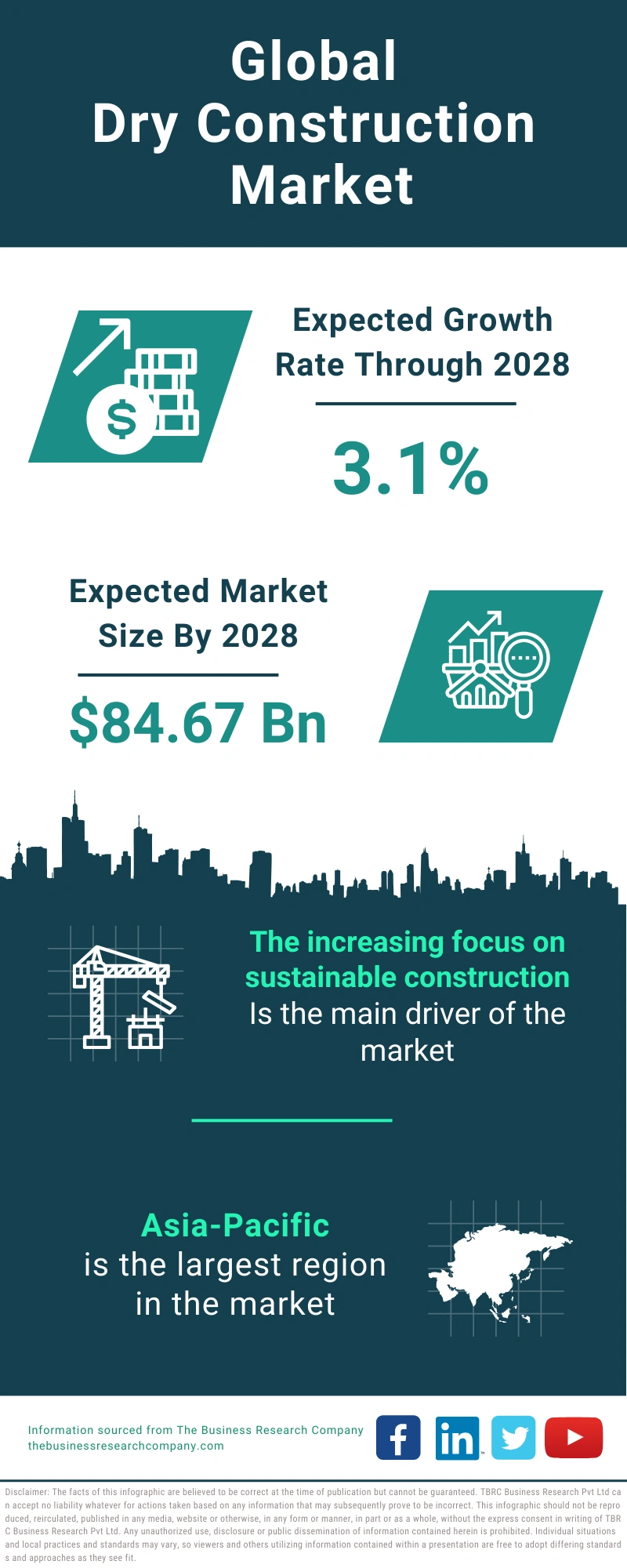 Dry Construction Global Market Report 2024