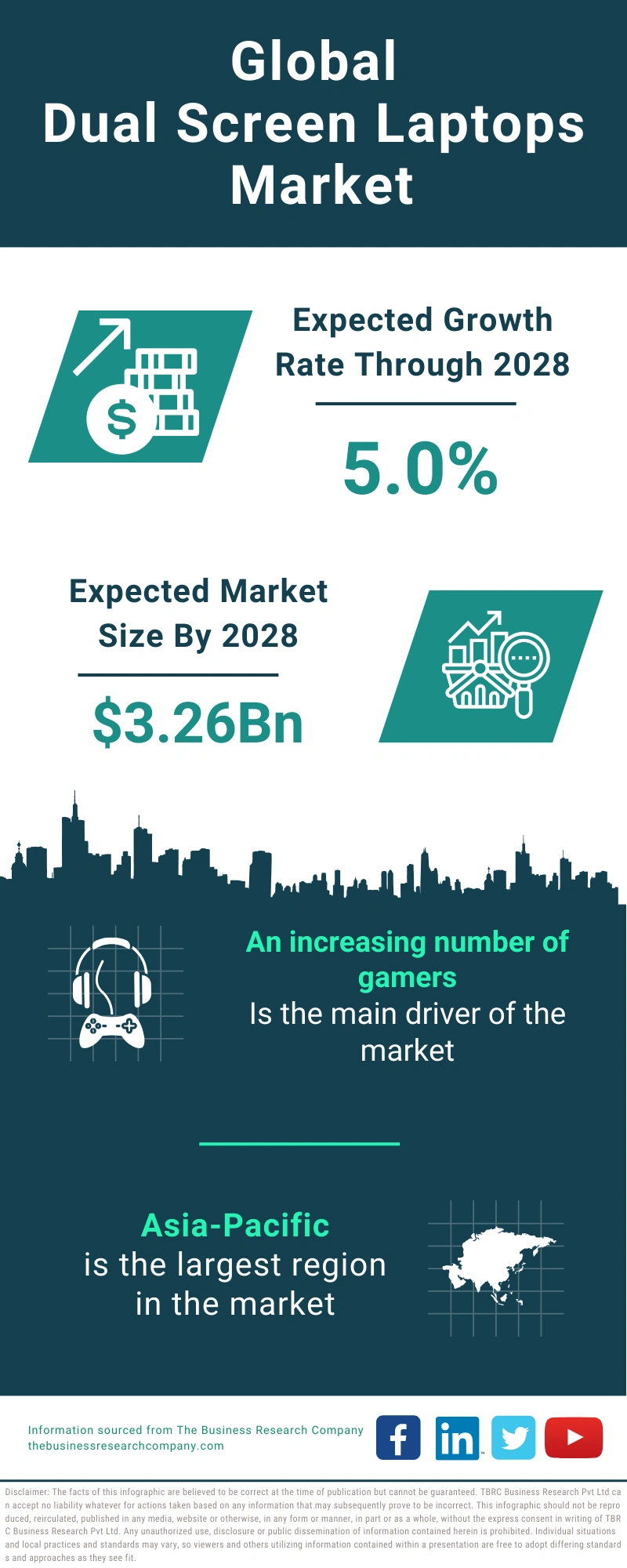 Dual Screen Laptops Global Market Report 2024