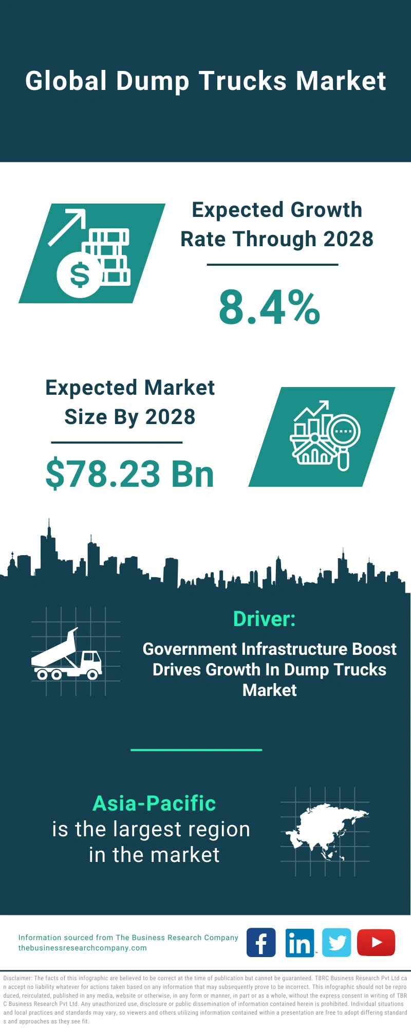 Dump Trucks Global Market Report 2024 