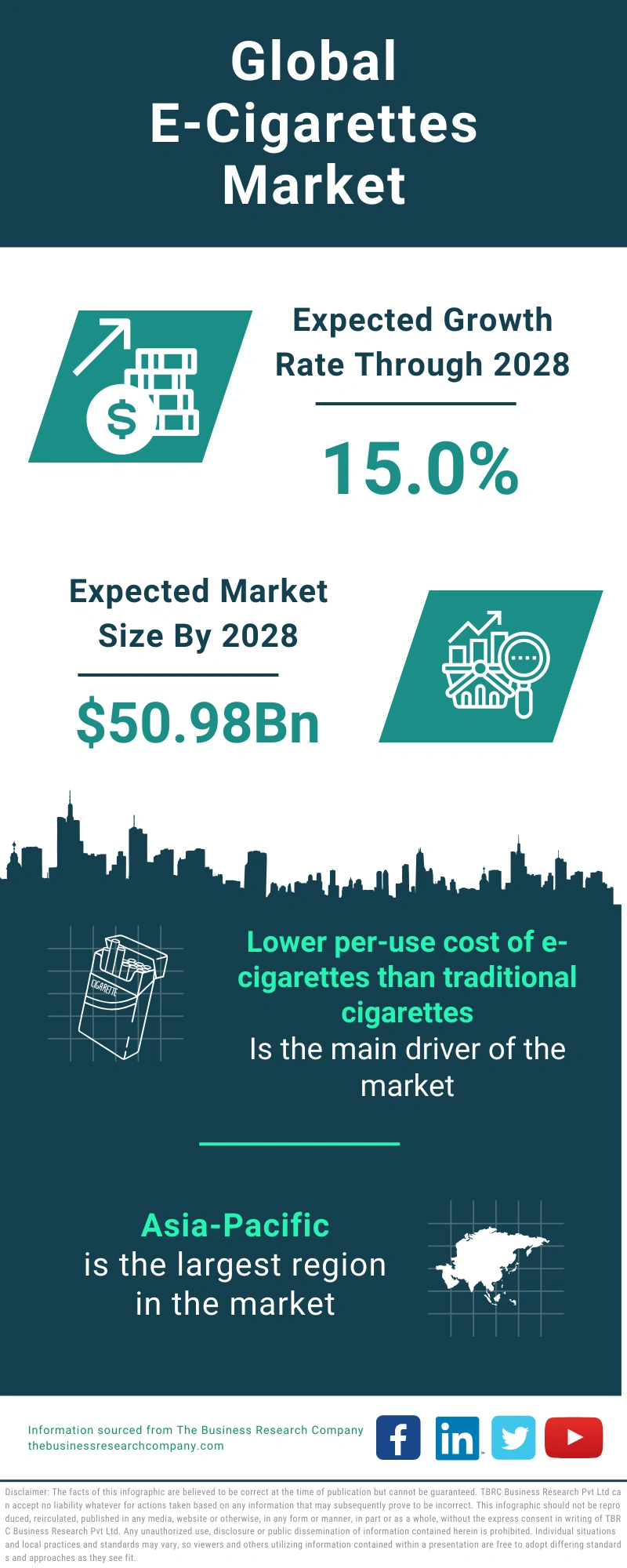 E-Cigarettes Global Market Report 2024