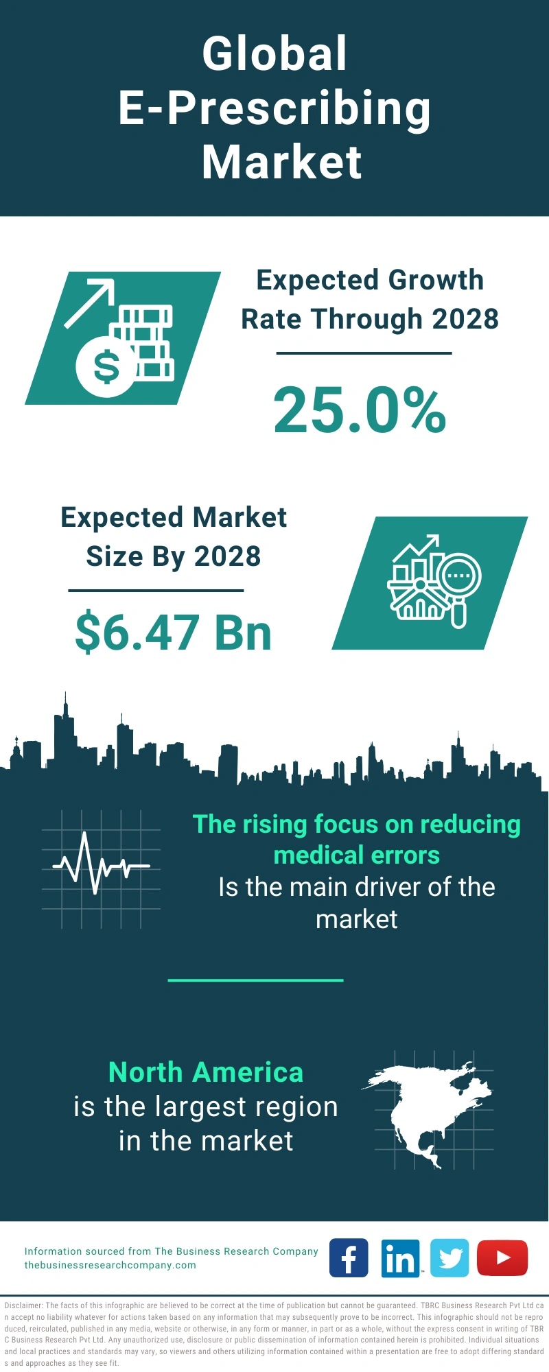 E-Prescribing Global Market Report 2024