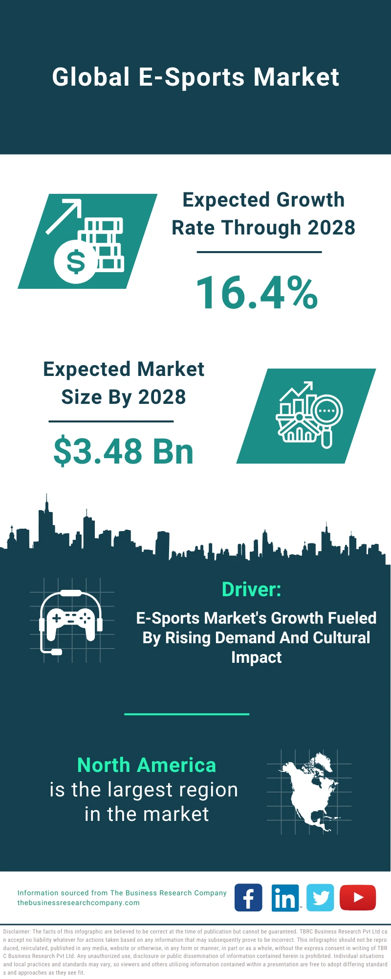 E-Sports Global Market Report 2024