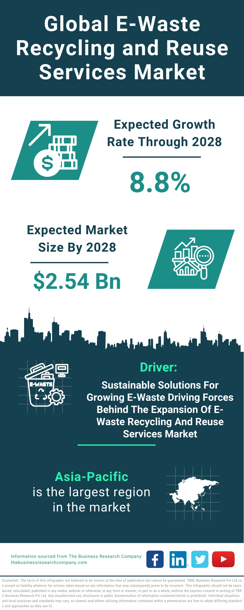 E-Waste Recycling and Reuse Services Global Market Report 2024