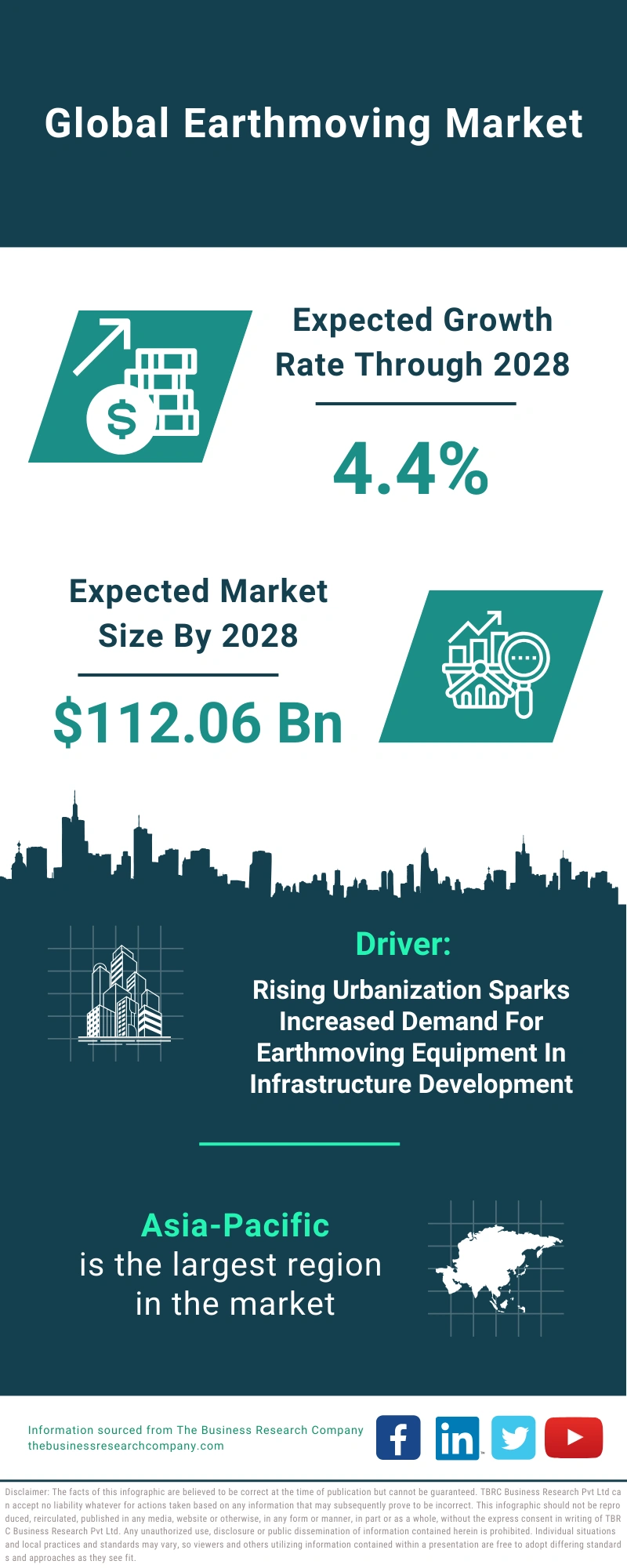 Earthmoving Global Market Report 2024