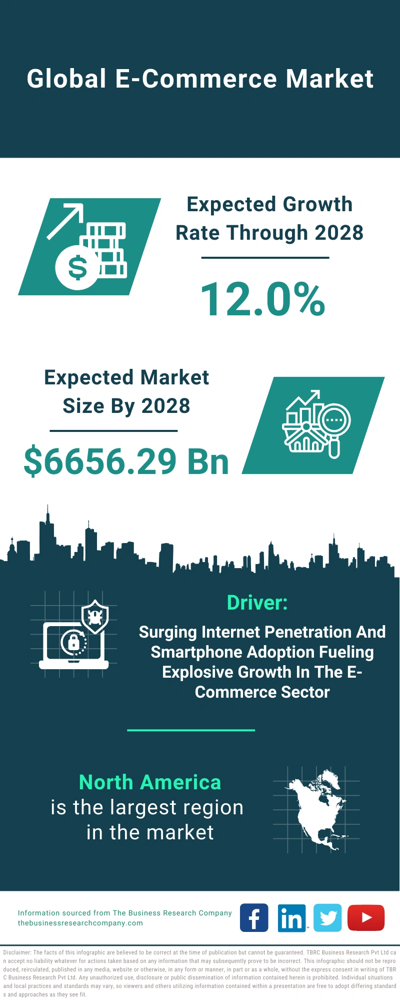 E-Commerce Global Market Report 2024