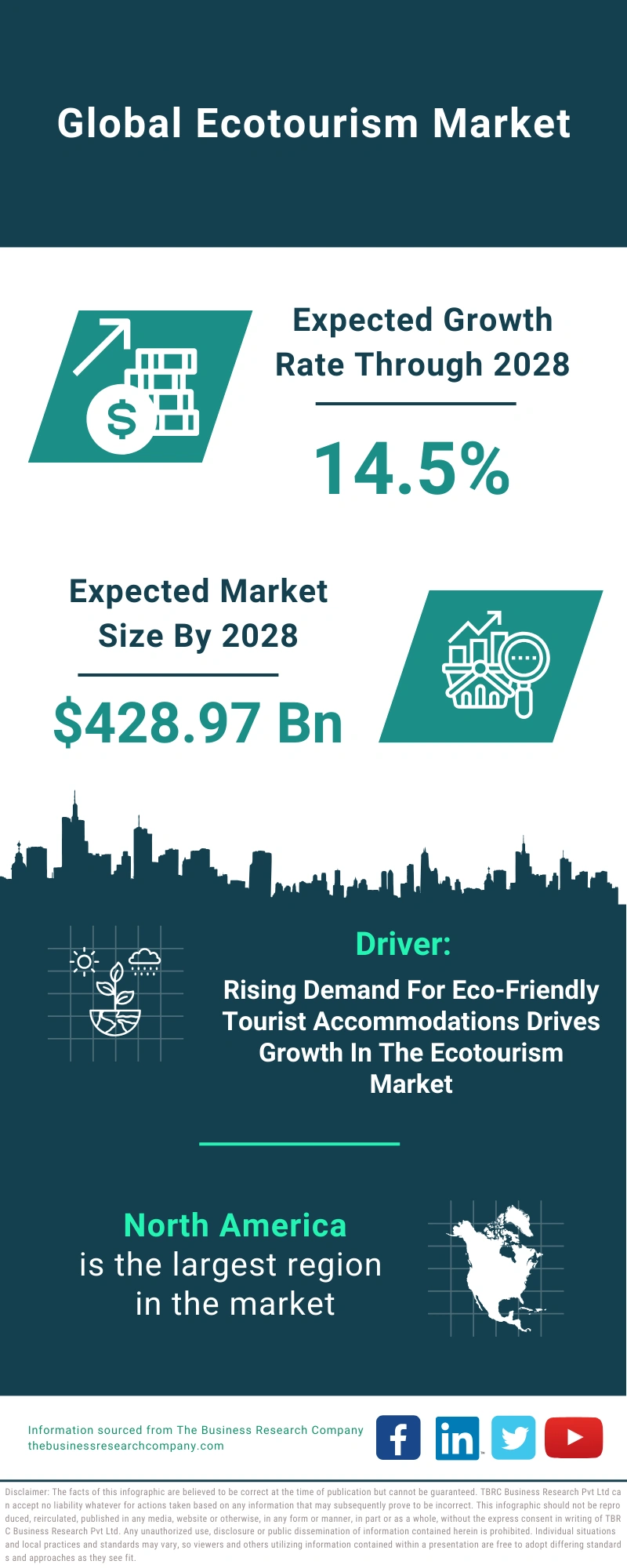 Ecotourism Global Market Report 2024