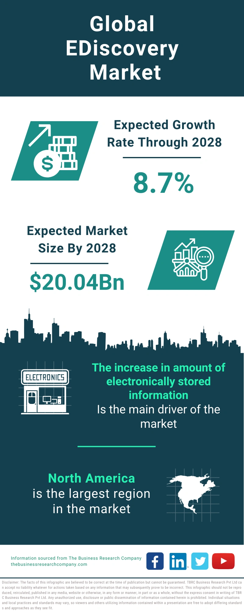 eDiscovery Global Market Report 2024