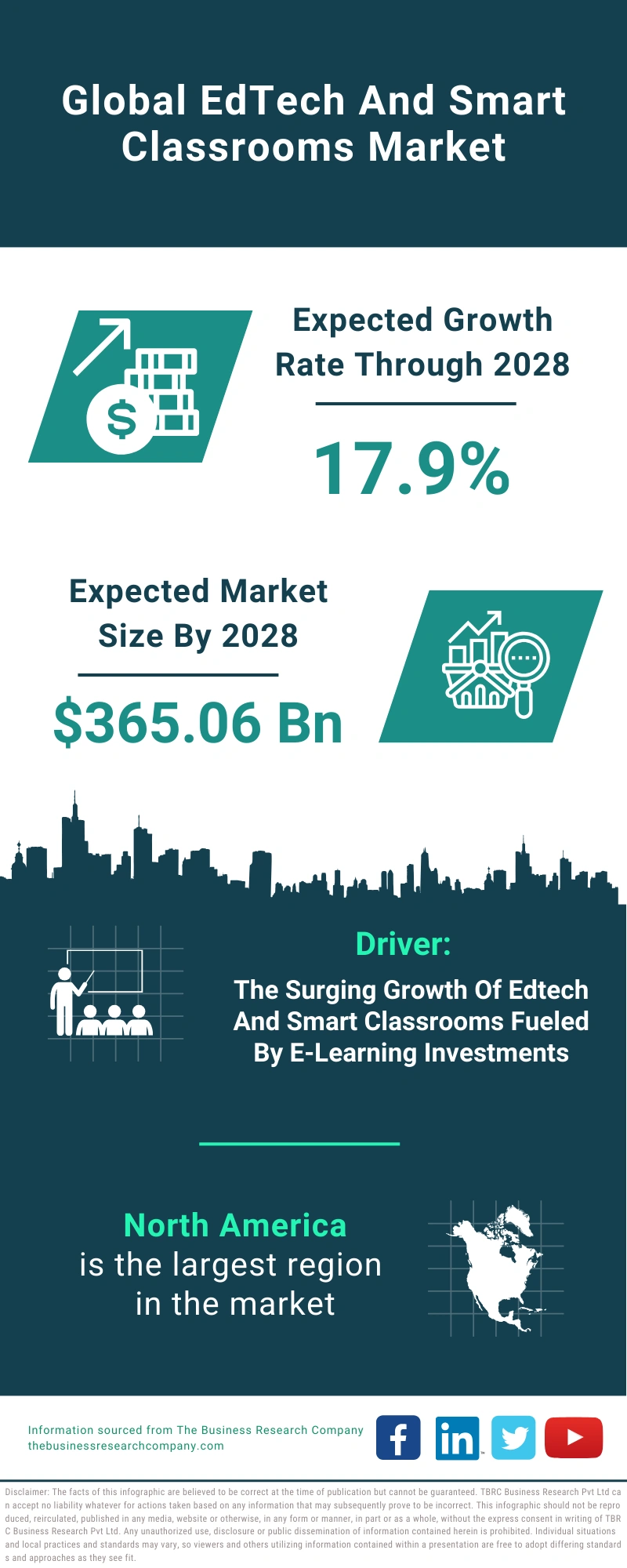 EdTech And Smart Classrooms Global Market Report 2024