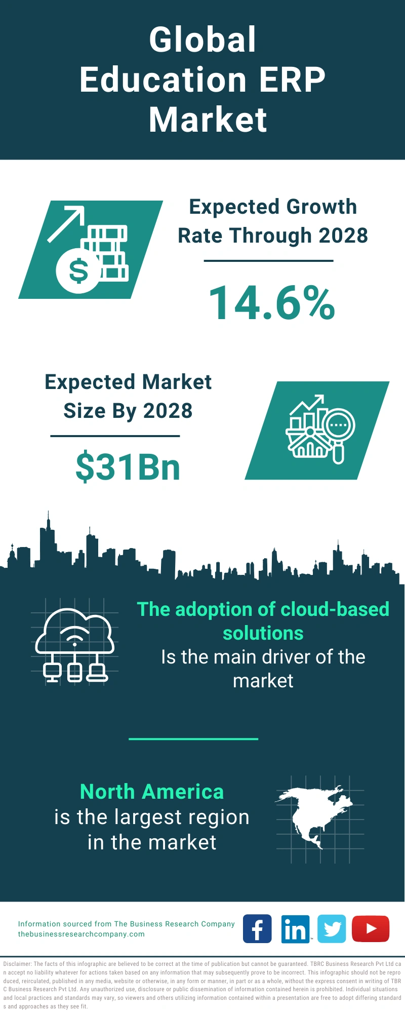 Education ERP Global Market Report 2024