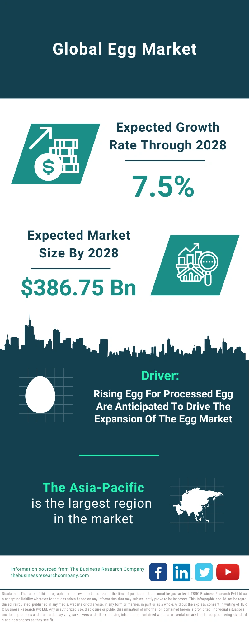 Egg Global Market Report 2024