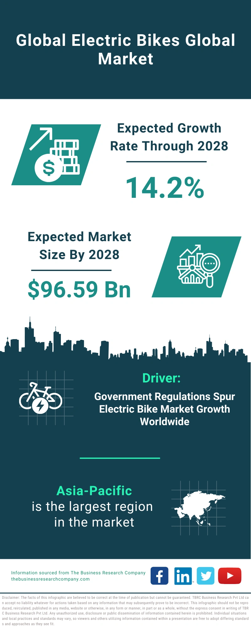 Electric Bikes Global Market Report 2024 