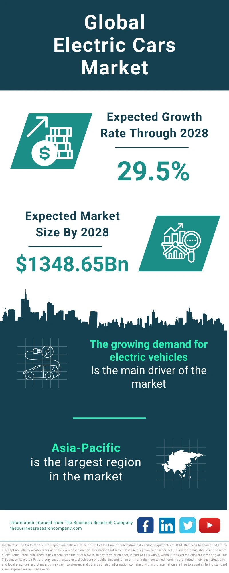 Electric Cars Global Market Report 2024